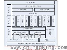 信息系統(tǒng)集成服務的關鍵作用與發(fā)展趨勢