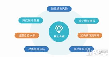 脈興醫(yī)療 AI ICU先行者推出臨床智能輔助決策系統(tǒng)，有效助力醫(yī)生決策